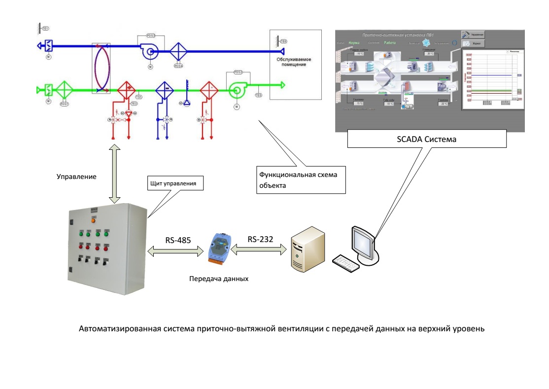 Дипломная работа: Проект системы автоматического управления приточно-вытяжной вентиляционной установкой